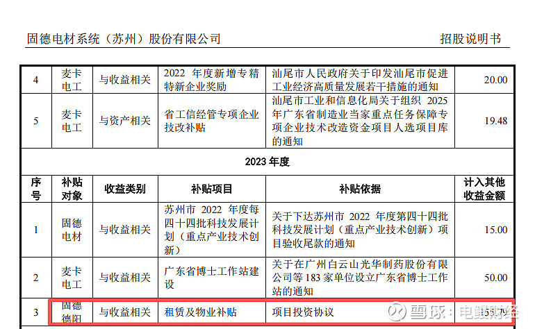 N固德电上市首日开盘上涨117.24%