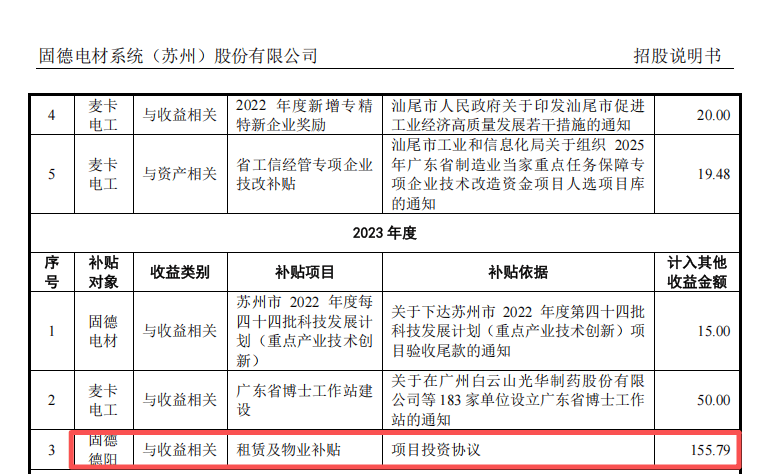 N固德电上市首日开盘上涨117.24%