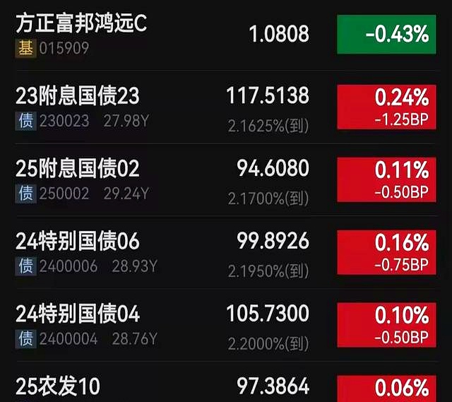 方正富邦：5月关键金融数据出炉，CPI、PPI下降，债市迎来哪些机会？