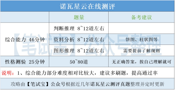 诺瓦星云获得发明专利授权：“一种车载LED显示方法、车载显示系统和车辆”