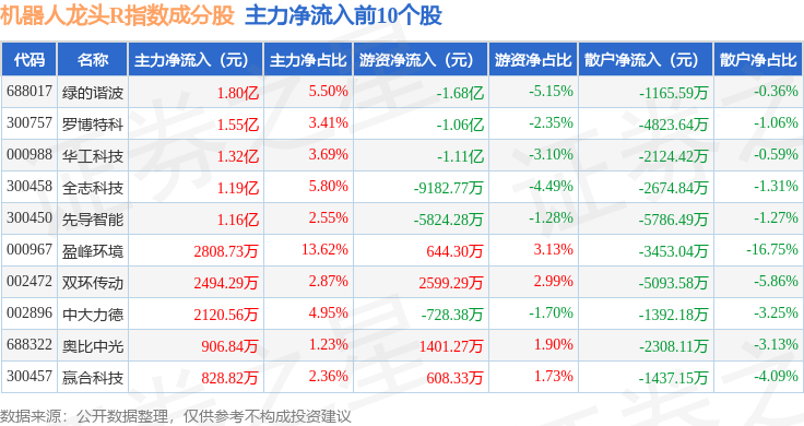 拓邦股份获得发明专利授权：“机器人基站和机器人系统”