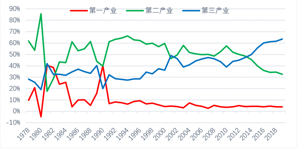 银河证券：随着房地产行业逐渐进入高质量发展阶段 行业估值或迎来整体修复