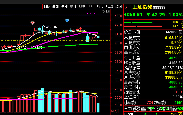 2334只股短线走稳 站上五日均线