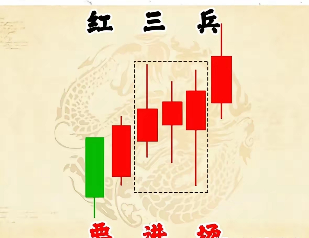 2334只股短线走稳 站上五日均线
