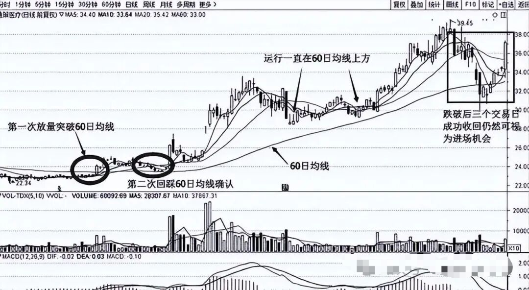 2334只股短线走稳 站上五日均线