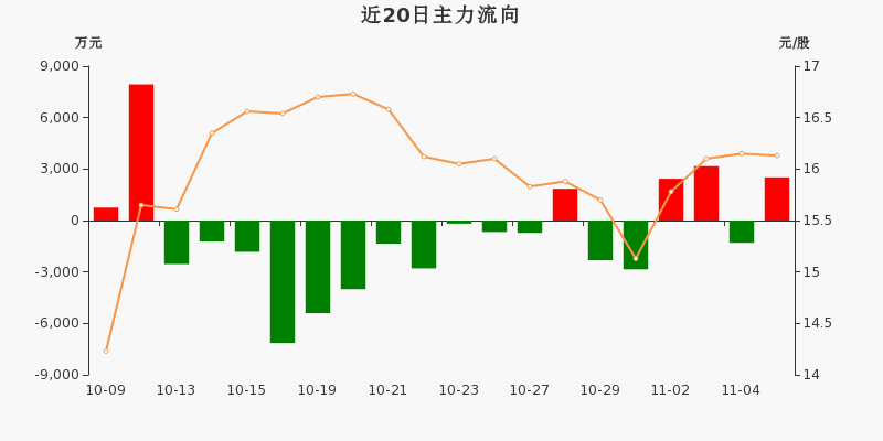 高压氧舱概念涨4.38%，主力资金净流入这些股