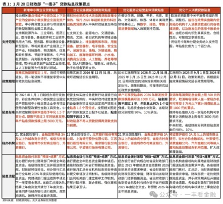 开源证券宏观经济首席分析师何宁：今年适时降准降息还有空间