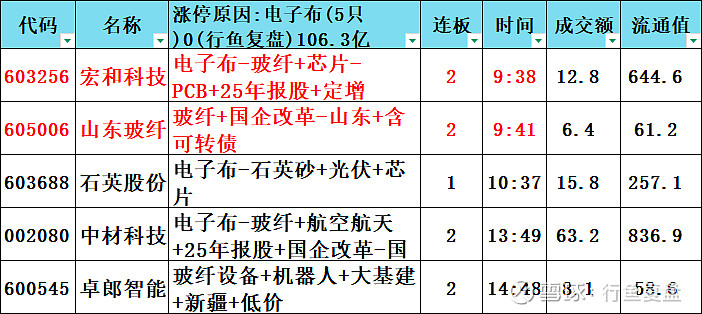 智能自控3月6日龙虎榜数据
