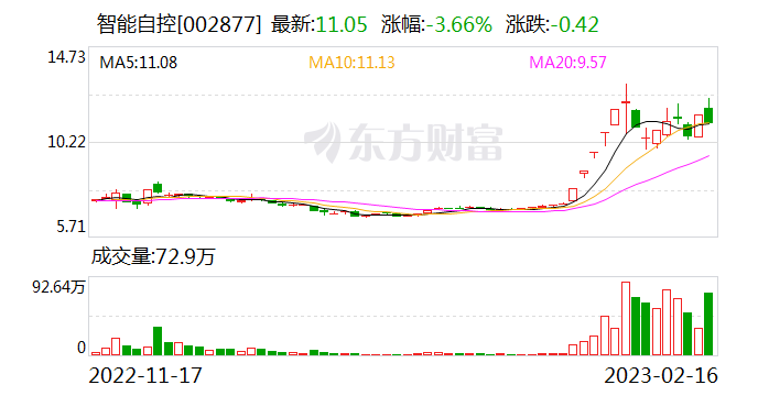 智能自控3月6日龙虎榜数据