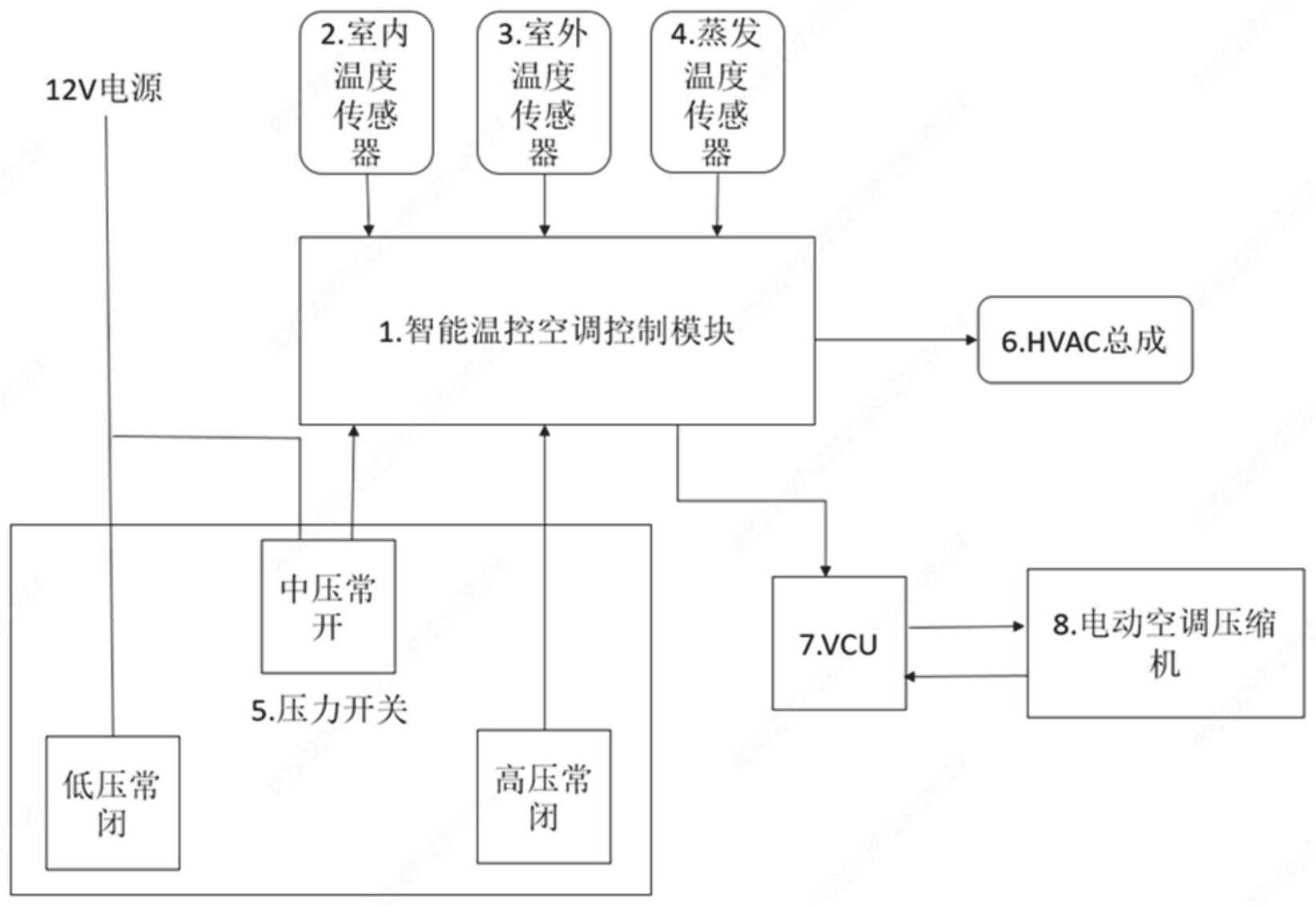 长城汽车获得发明专利授权：“车辆休眠唤醒控制方法、电子设备及车辆”