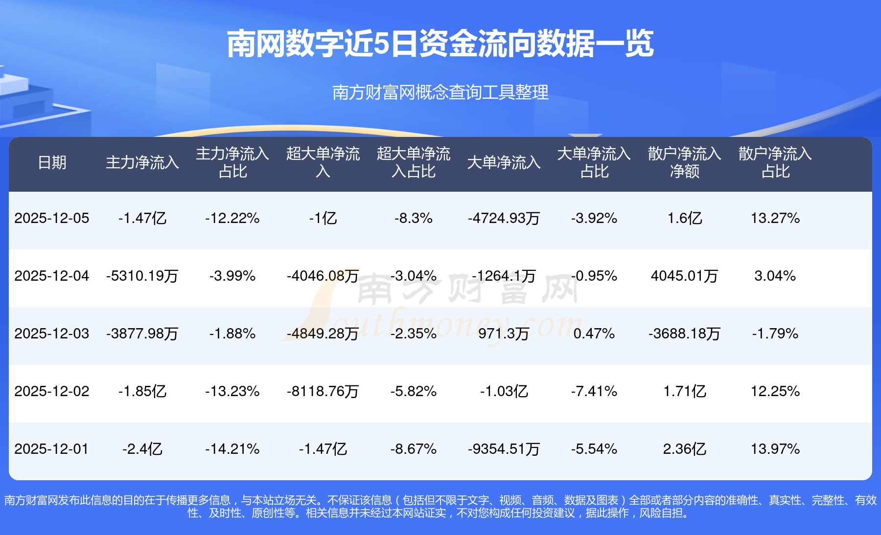3月以来融资净买入居前的电网设备股一览