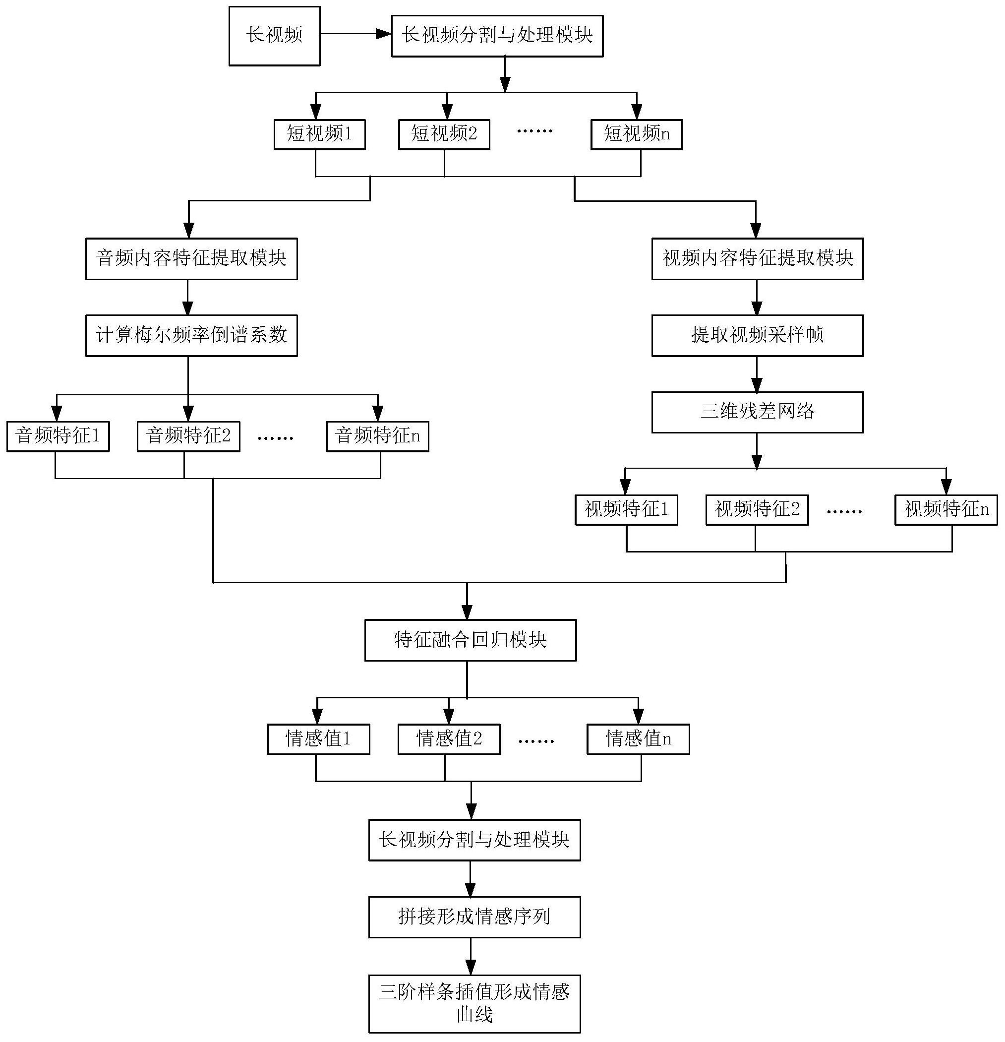 联影医疗获得发明专利授权：“一种图像重建系统和方法”