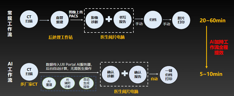 联影医疗获得发明专利授权：“一种图像重建系统和方法”