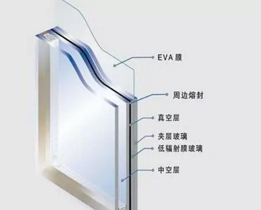 福耀玻璃获得发明专利授权：“调光夹层玻璃及车辆”