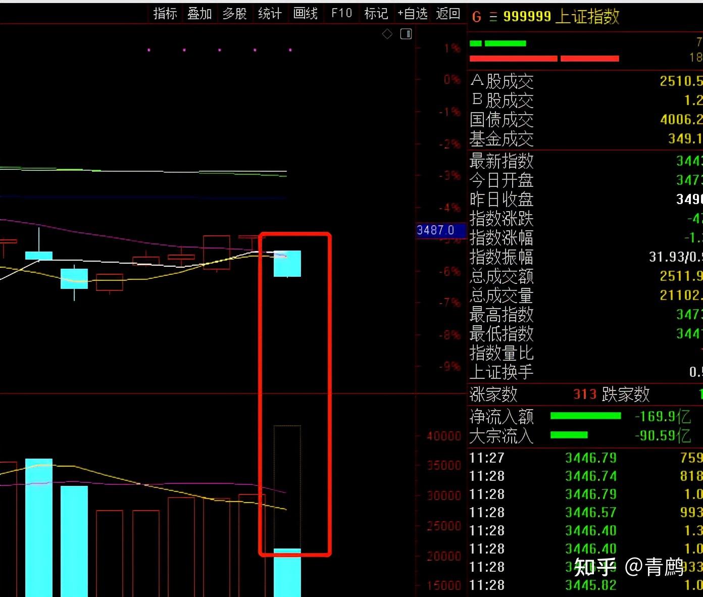 培育钻石概念下跌1.36%，6股主力资金净流出超5000万元