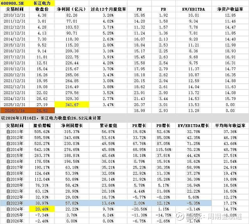 长江电力获得发明专利授权：“一种基于时间同步的SDH/PDH有效载荷实时带宽分析方法”