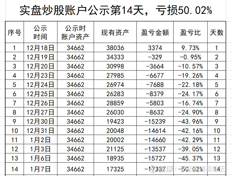 顺钠股份创历史新高，融资客减仓