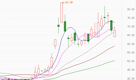 华胜天成：董事及高管拟合计减持公司股份不超42.41万股