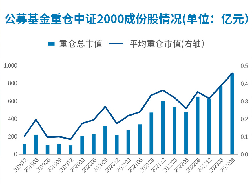 东方财富证券400亿元小公募债项目状态更新为“通过”