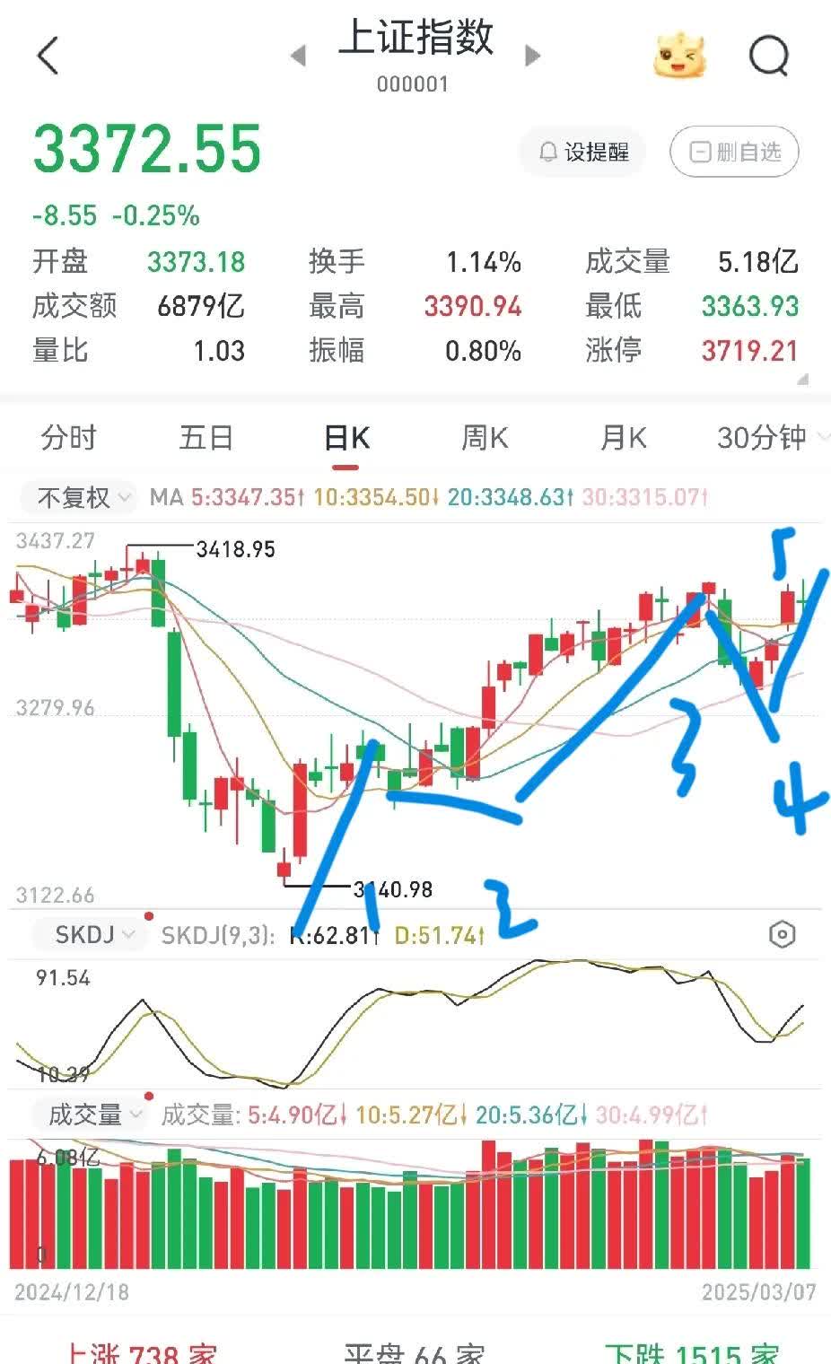 国家统计局：2026年2月份CPI同比上涨1.3% PPI同比下降0.9%
