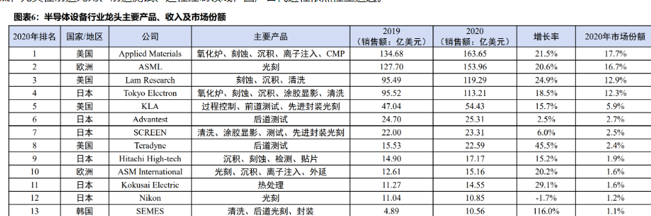 盛美上海公布国际专利申请：“清洗方法及清洗设备”