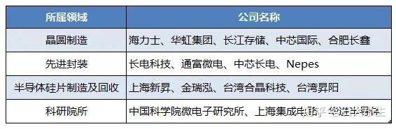 盛美上海公布国际专利申请：“清洗方法及清洗设备”