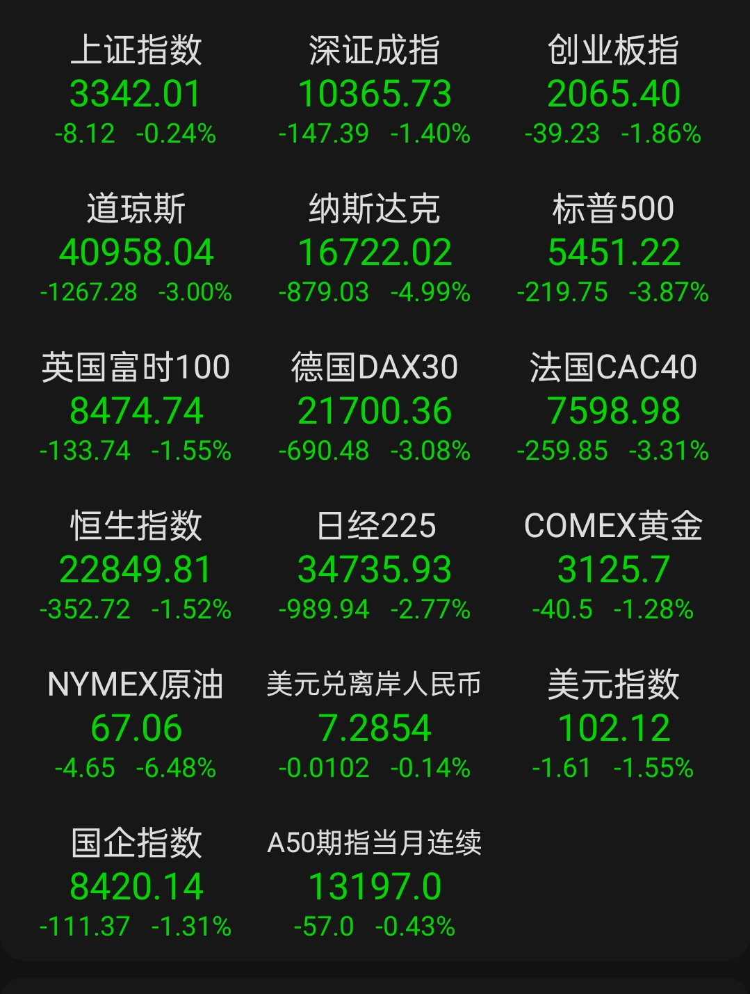 3月9日南向资金ETF成交额223.18亿港元