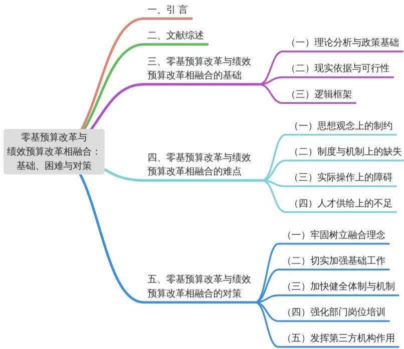 财政科学管理的试点成效与深化重点