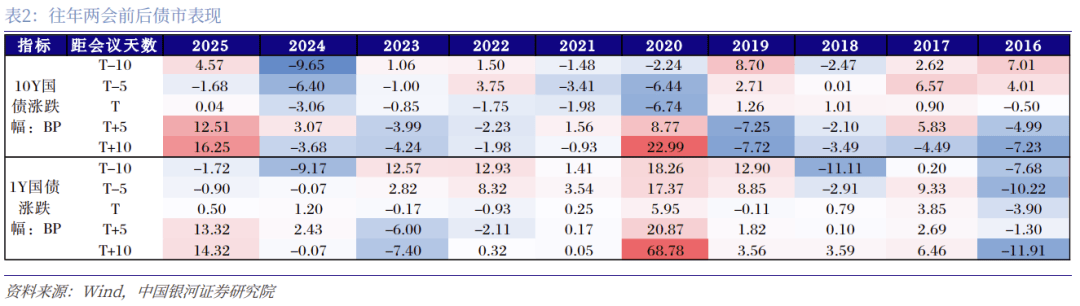 债市早参3月10日|油价飙升 欧洲至亚洲债市大跌；3000亿元特别国债注资主体悬念将落地