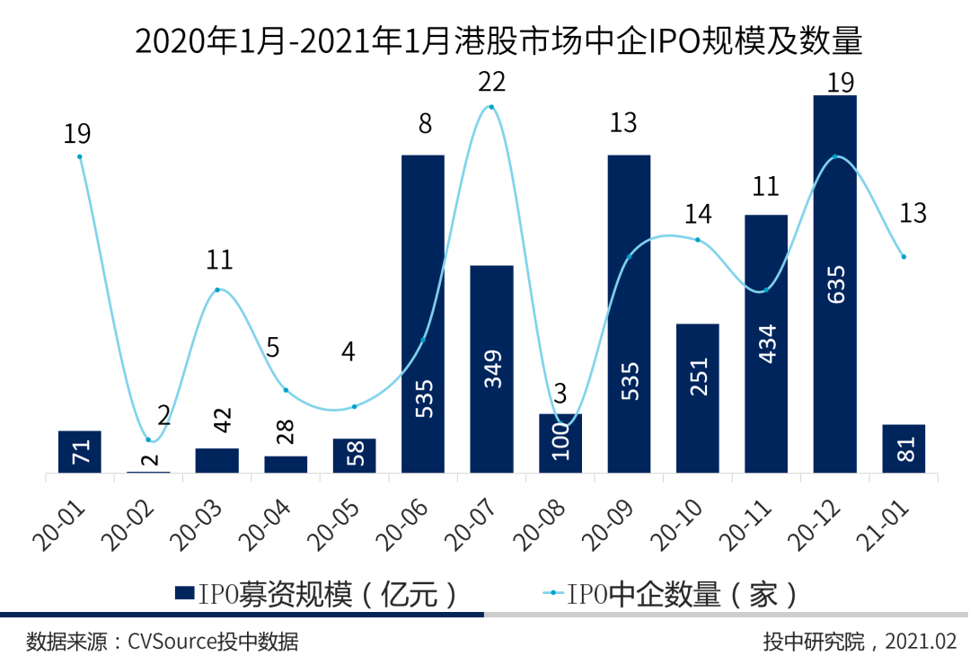 医渡科技(02158.HK)连续8日回购，累计回购1746.59万股