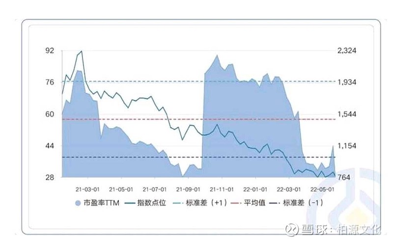 如何进一步深化资本市场互联互通？