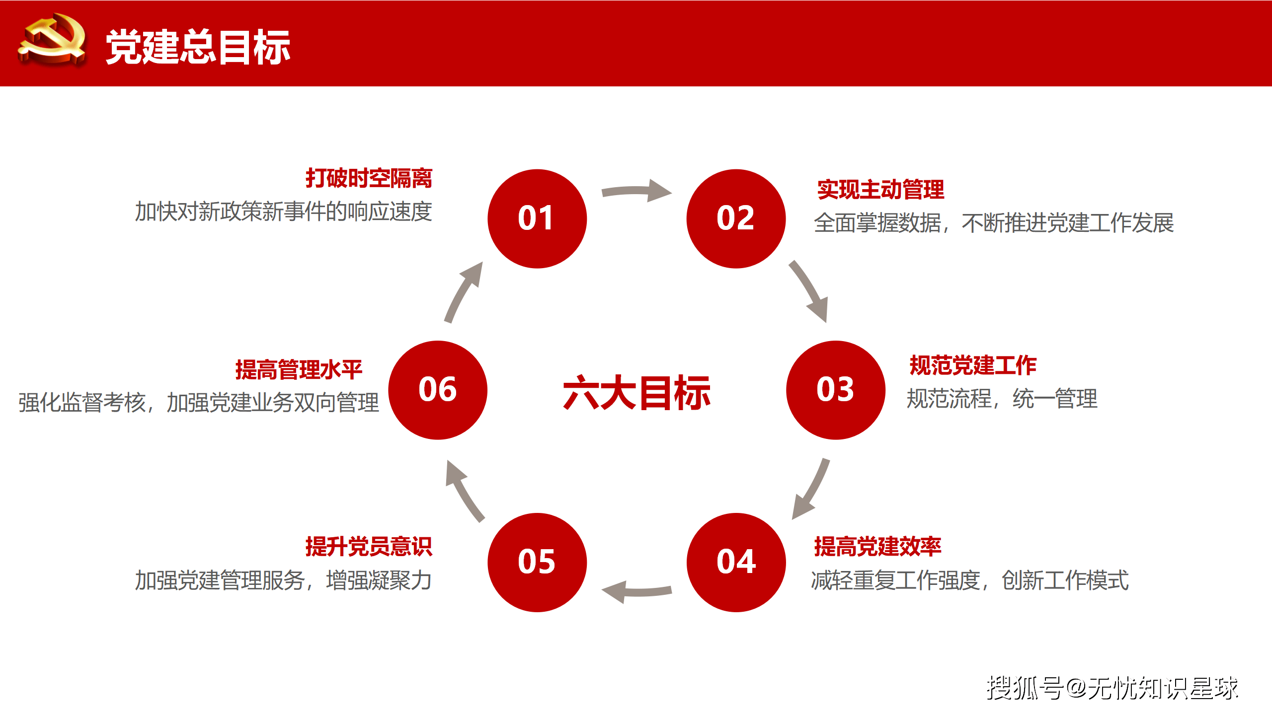 如何进一步深化资本市场互联互通？