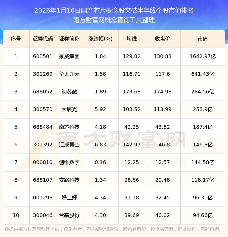 今日302只个股突破半年线