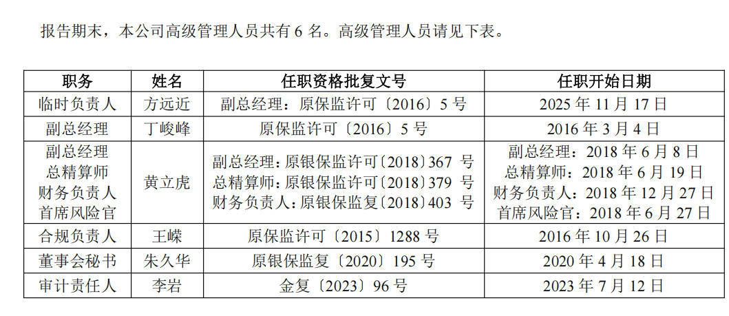 2025年险企偿付能力报告扫描：5家挂科，银行系险企保费高增