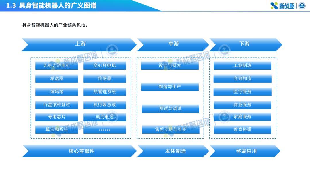 光洋股份与逐际动力战略合作，进一步深化具身产业链布局