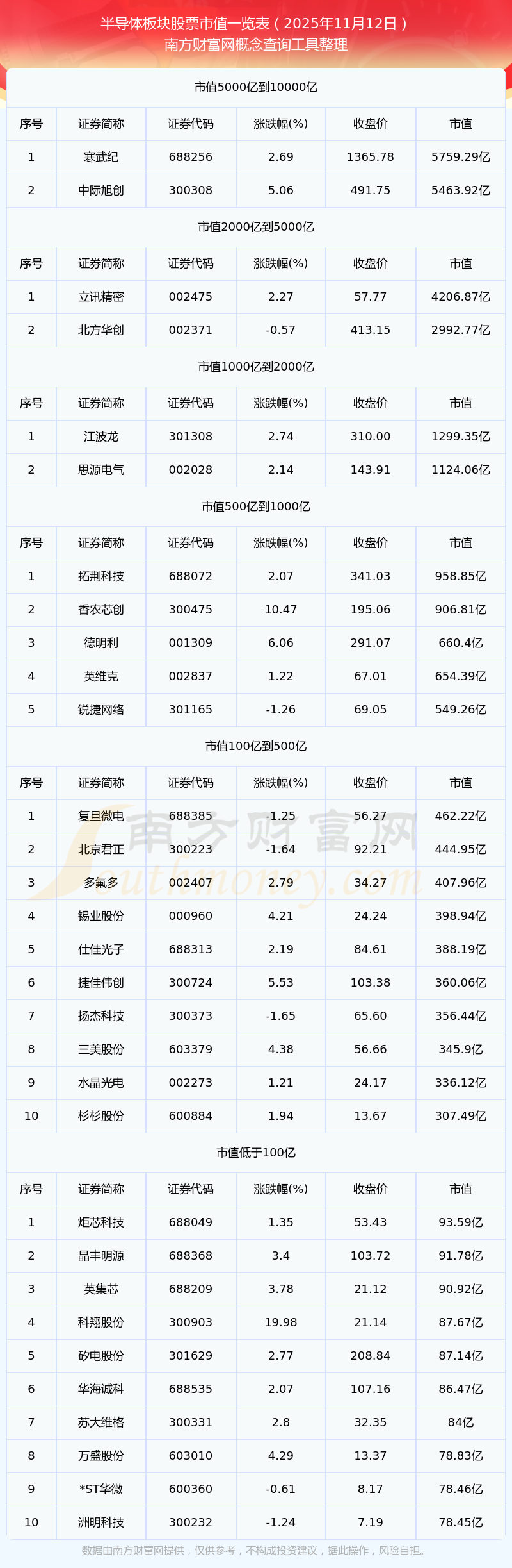 共封装光学(CPO)概念涨5.44%，主力资金净流入这些股