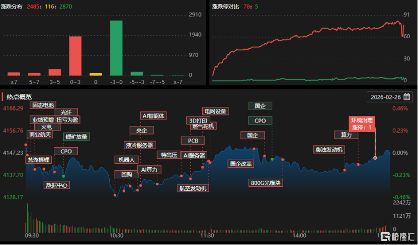 群兴玩具换手率29.07%，龙虎榜上机构买入2556.20万元，卖出713.61万元
