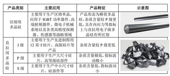 鑫华科技IPO：产品单价下跌，创始股东清仓离场，供应商客户集中度双高