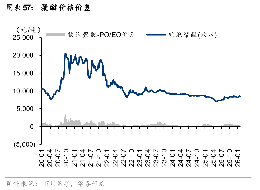 华泰证券：美以伊冲突下油价高涨或将推升电价