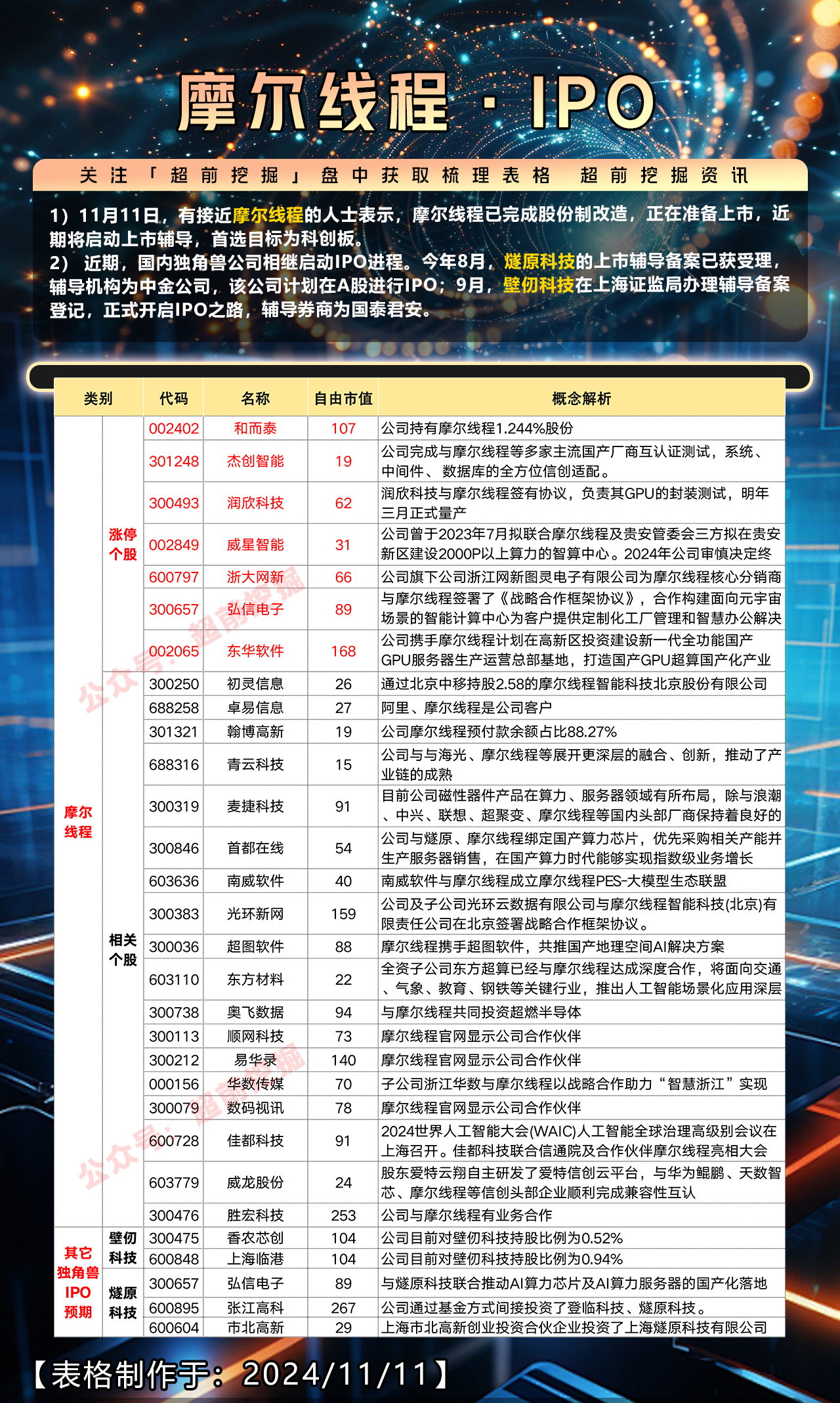 香农芯创：公司自主品牌海普存储产品价格动态调整