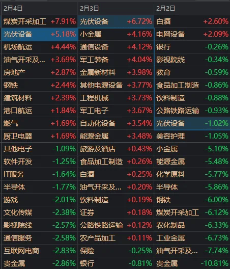 方正富邦基金：沪指年内新高 A股下半场怎么看？