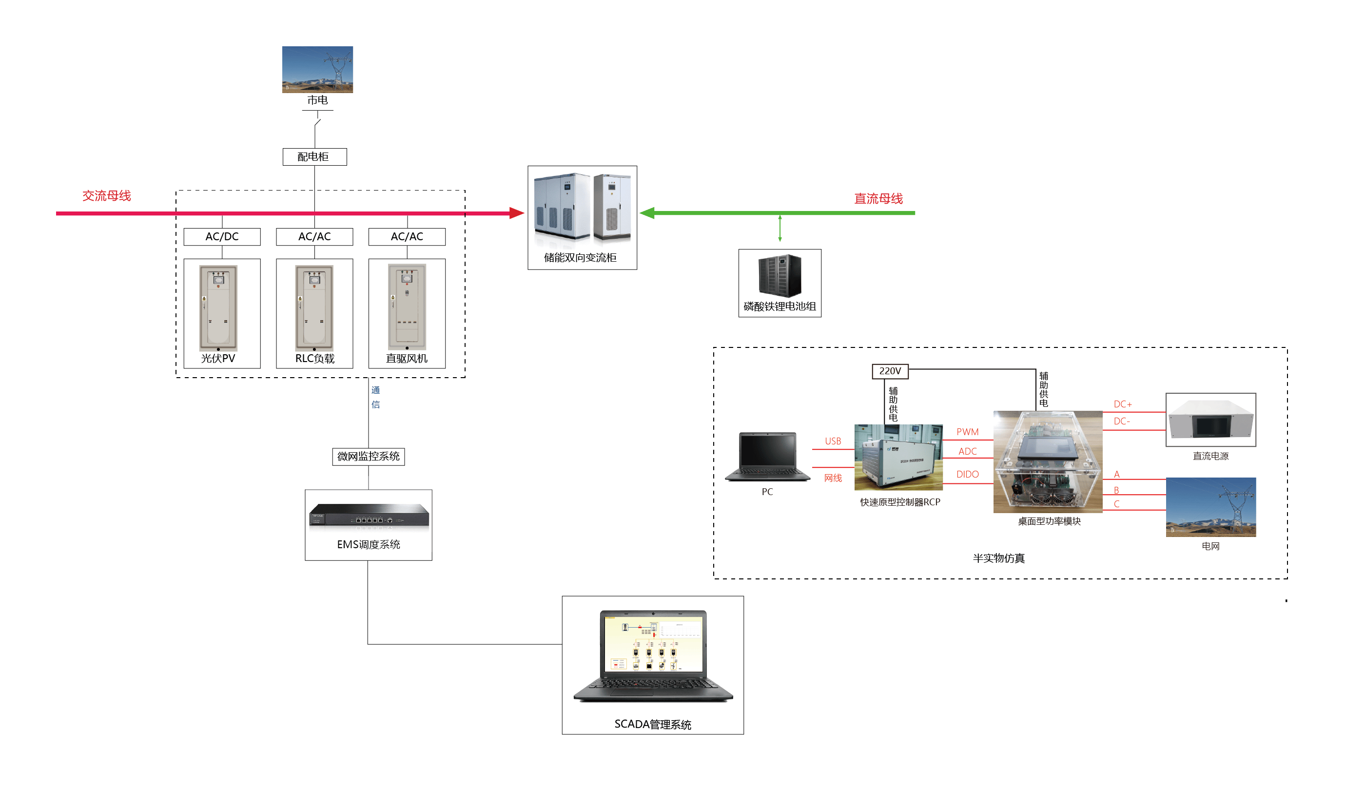 首航新能获得发明专利授权：“一种微电网谐波电流分配方法及电子设备”