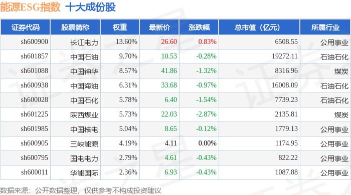 金开新能成交额创上市以来新高