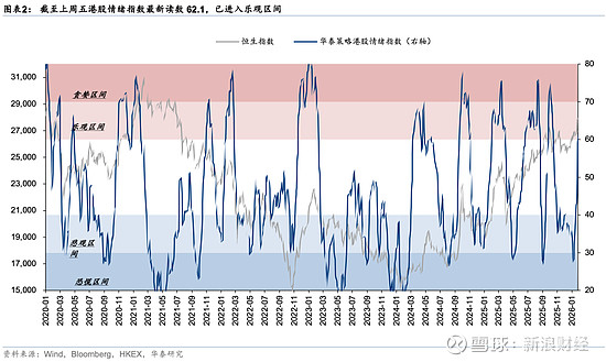 【机构策略】4月底之前 A股市场大概率以宽幅震荡为主