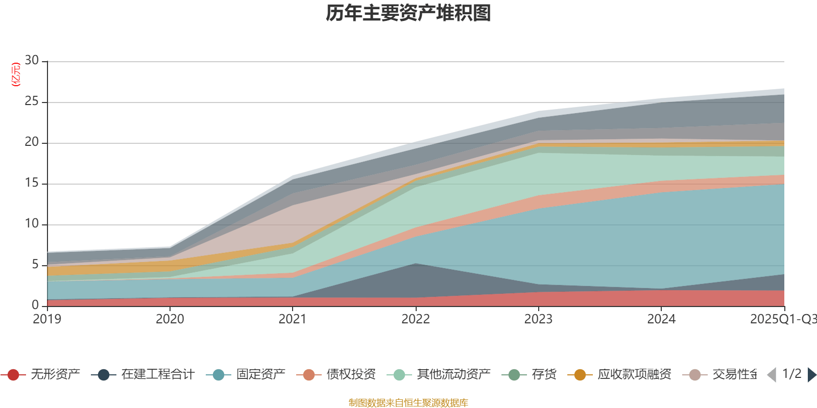 恒光股份：年产30万吨化学品建设项目进入试生产
