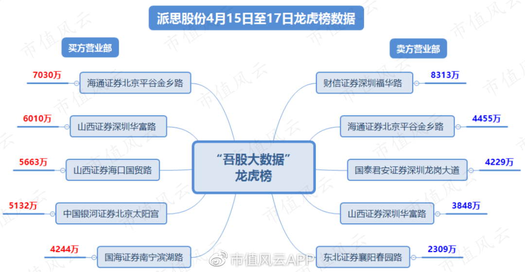 水发燃气3月10日龙虎榜数据