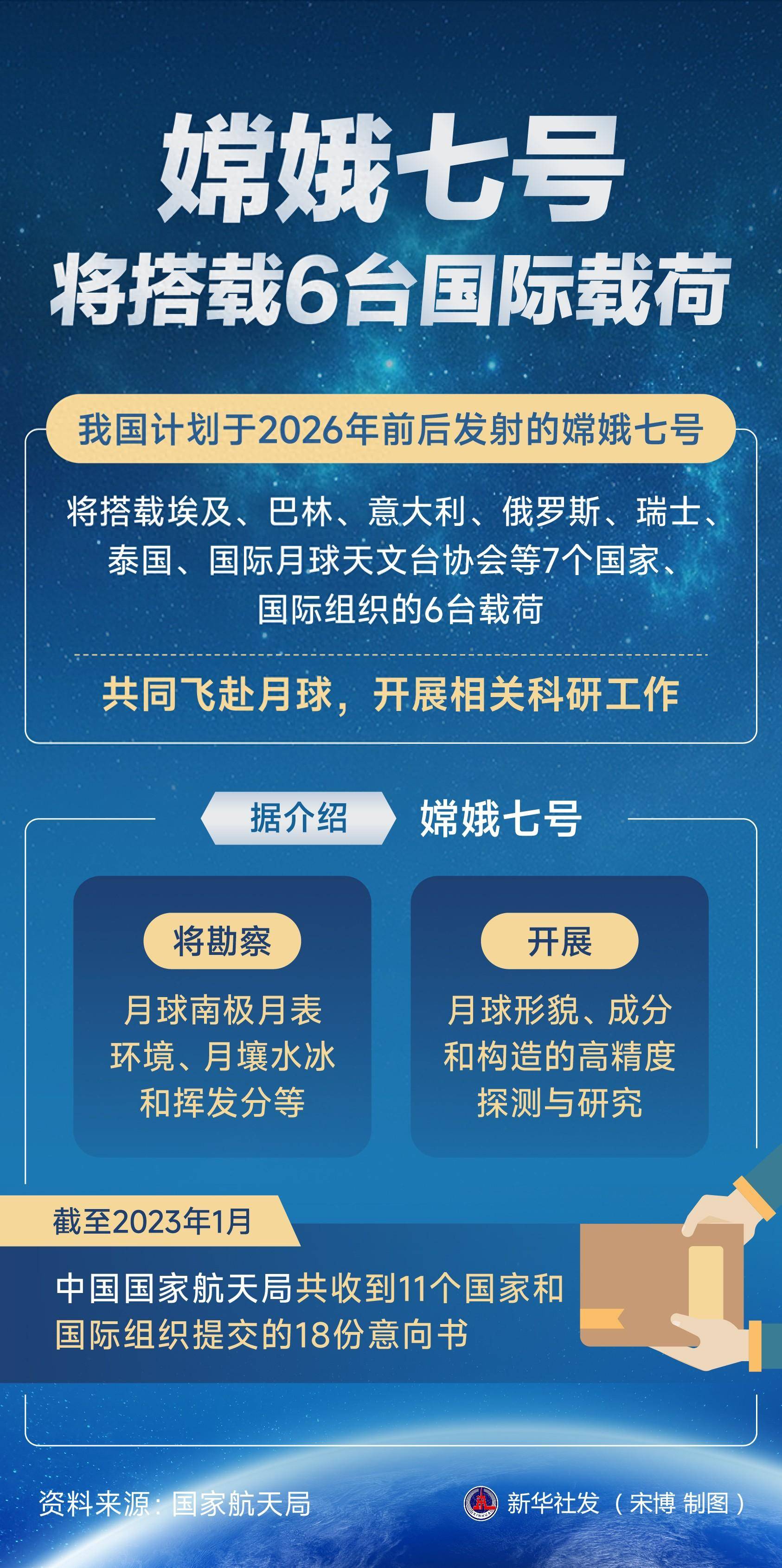 嫦娥七号探测器今年奔赴月球南极