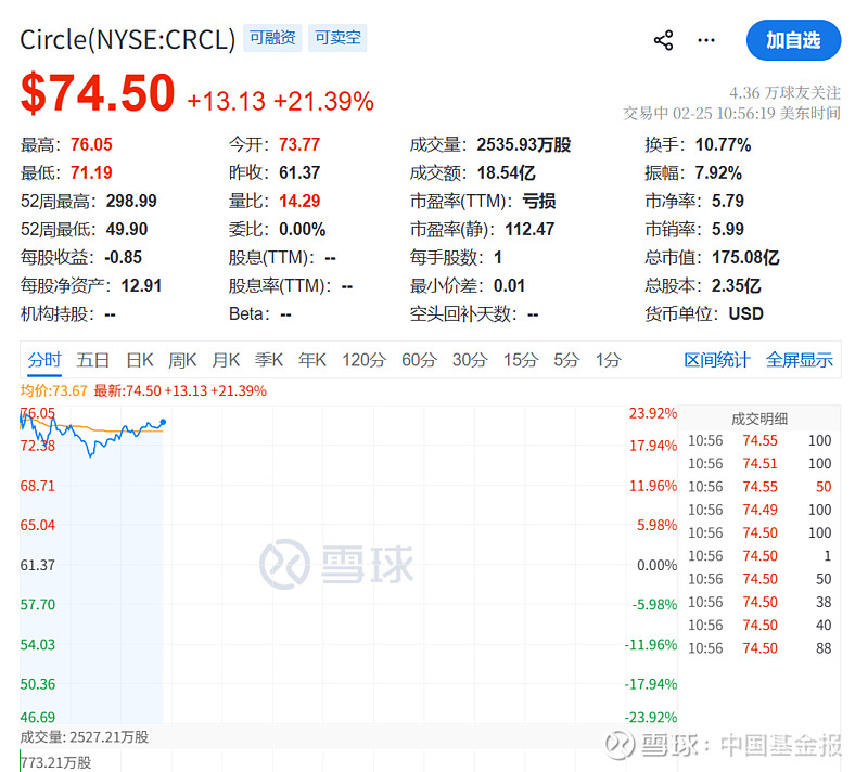 社保基金去年四季度现身10只股前十大流通股东榜