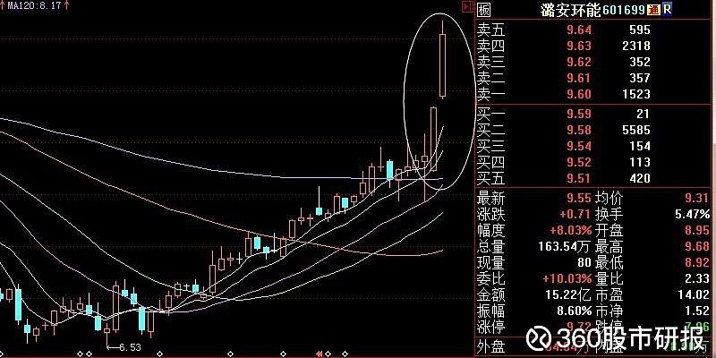 昊华科技大宗交易成交2656.48万元