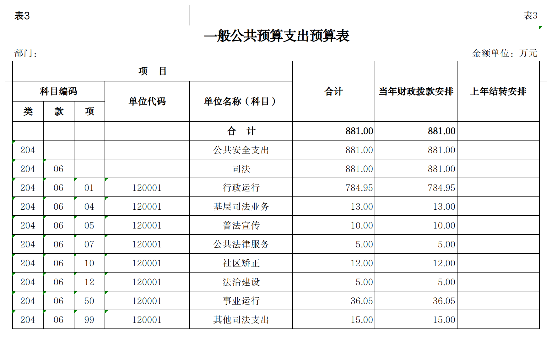 2026年全国一般公共预算安排国防支出1.94万亿元